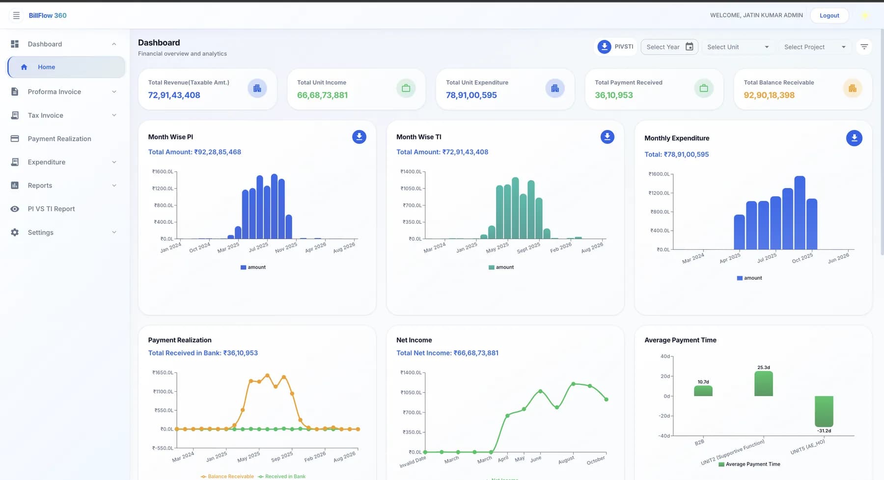 BillFlow 360 billing dashboard with billing, receivables, collections and project performance insights