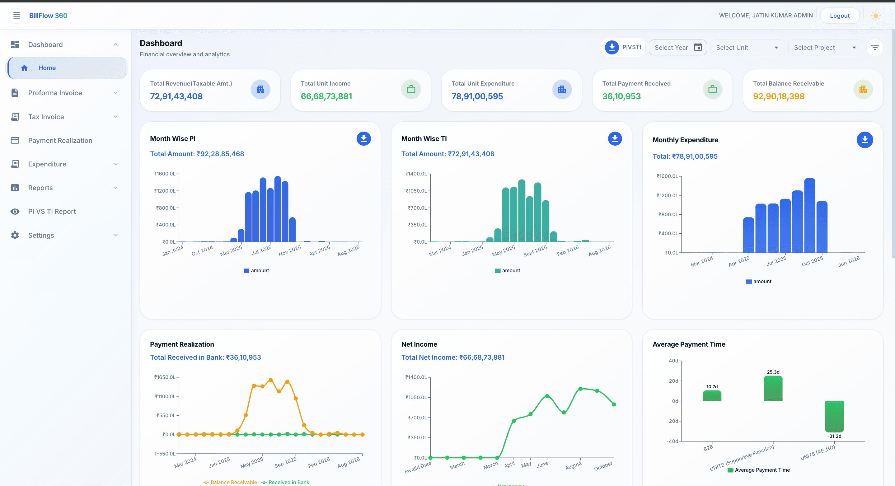 Real-Time Analytics — BillFlow 360 feature preview
