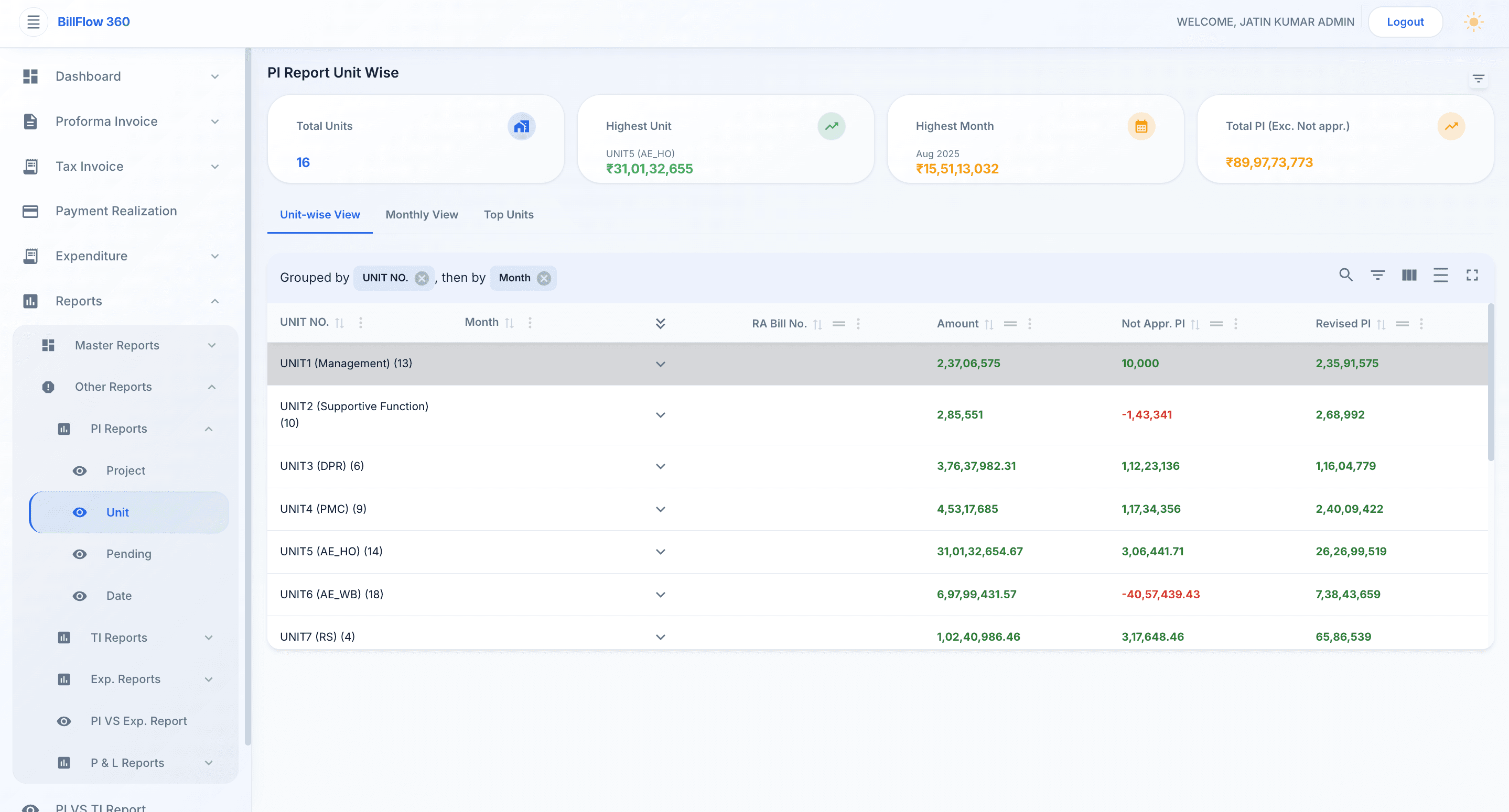 Unit-Wise Reports — BillFlow 360 feature preview